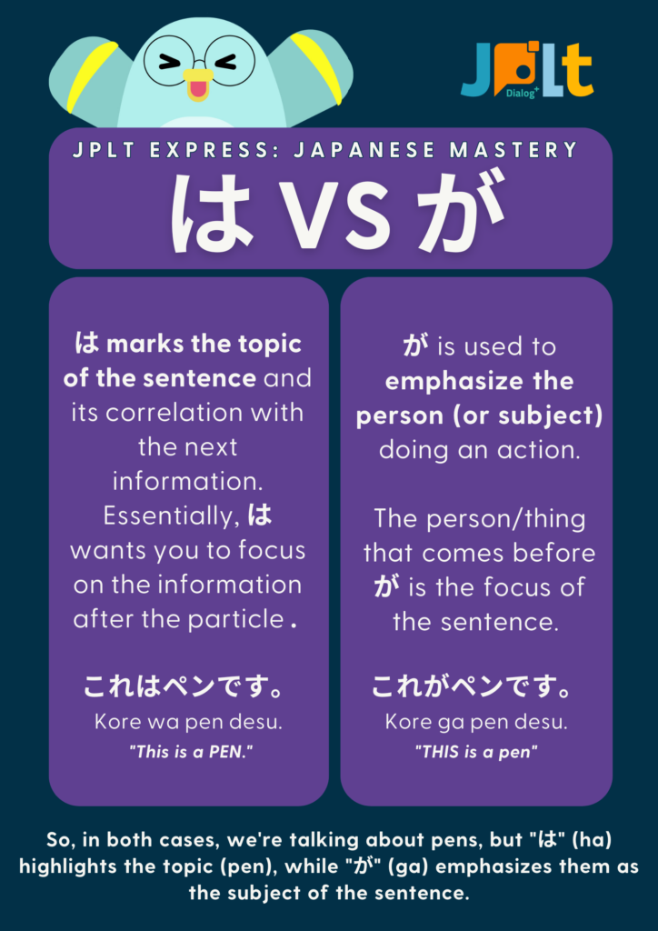 A visual illustration of the Japanese particles of 'が' (ga) and 'は' (wa) and there differences