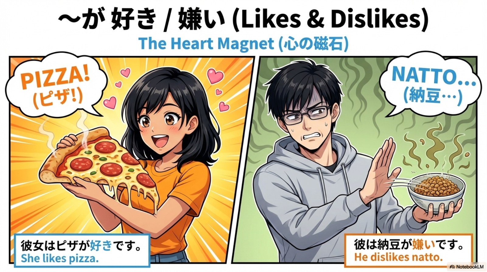 GrammarBook N5: Nがすき / きらい (Like / Dislike) – JPLT Online Japanese ...