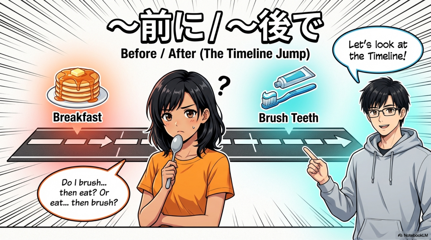 GrammarBook N5: ～前に / ～後で (Before/After) – JPLT Online Japanese ...