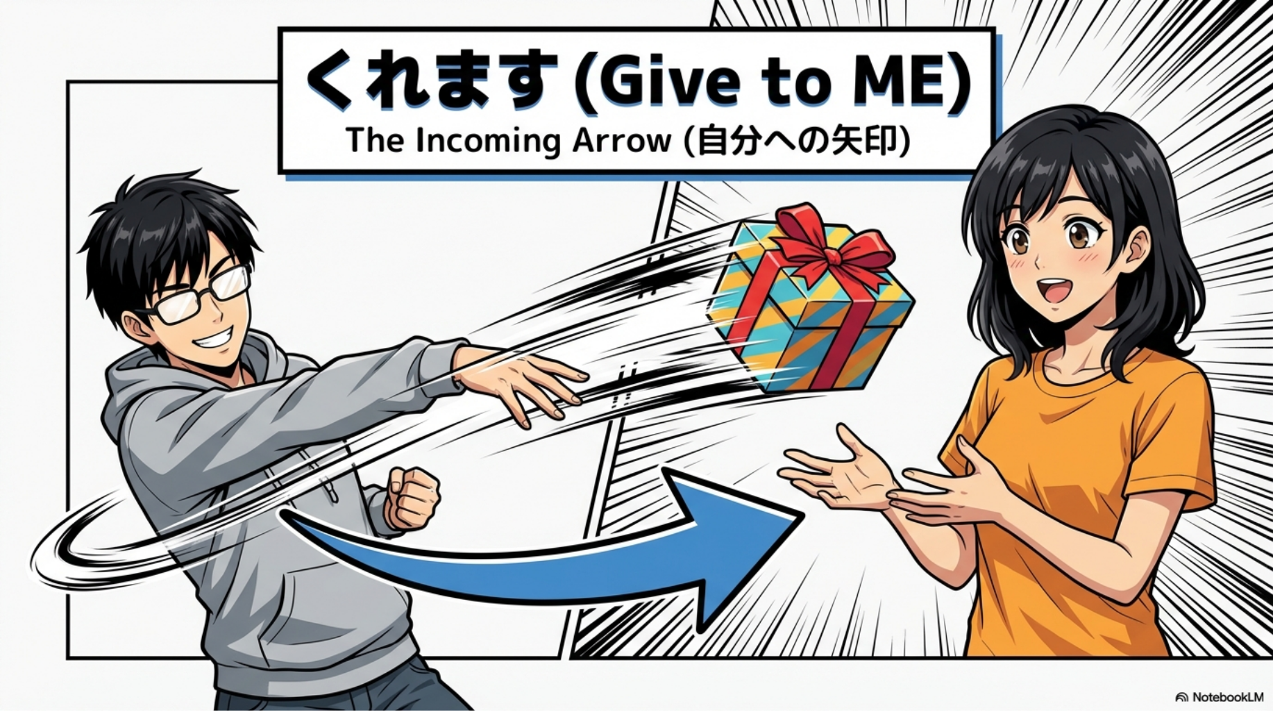 GrammarBook N5: くれます (To Give To Me) – JPLT Online Japanese Language ...